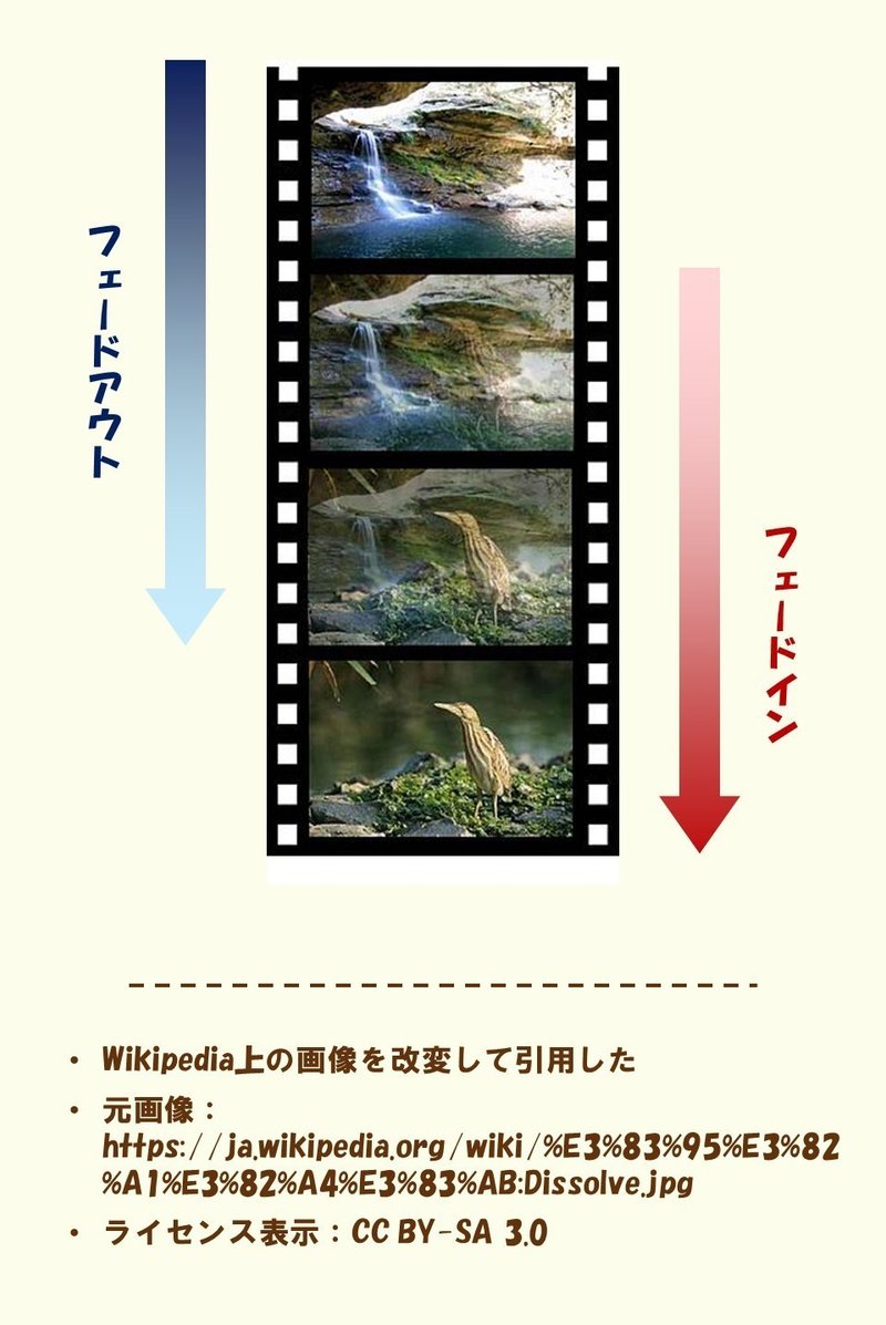 ディゾルブ マッチカット そして モチベーテッド ライティングだ サイコ に学ぶテクニック 100 ツールズ 創作の技術 Note ディゾルブ マッチカット そして モチベーテッド ライティングだ サイコ に学ぶテクニック 100 ツールズ 創作の技術 Note