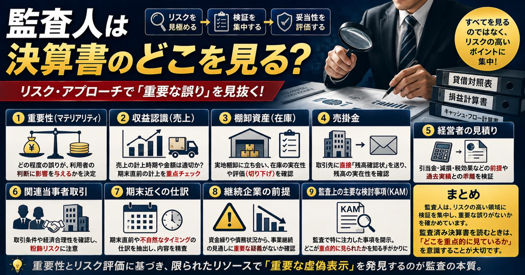 監査人は決算書のどこを見る？｜SOC報告書ラボ