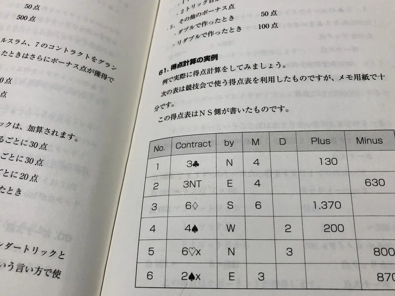 おすすめのコントラクトブリッジの入門書 ブリッジ プレイ オークションの基本 コントラクトブリッジやってるシオノ Note