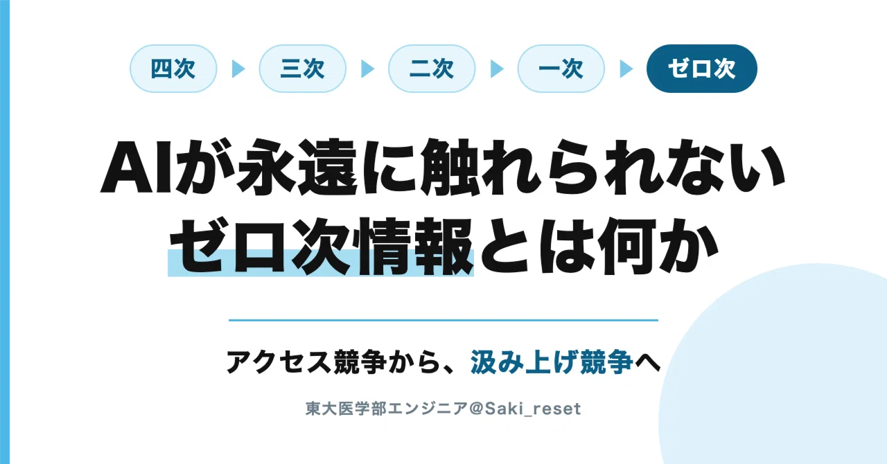 On Zero-Order Information: Information That AI Can Never Touch｜Saki@AI駆動人生