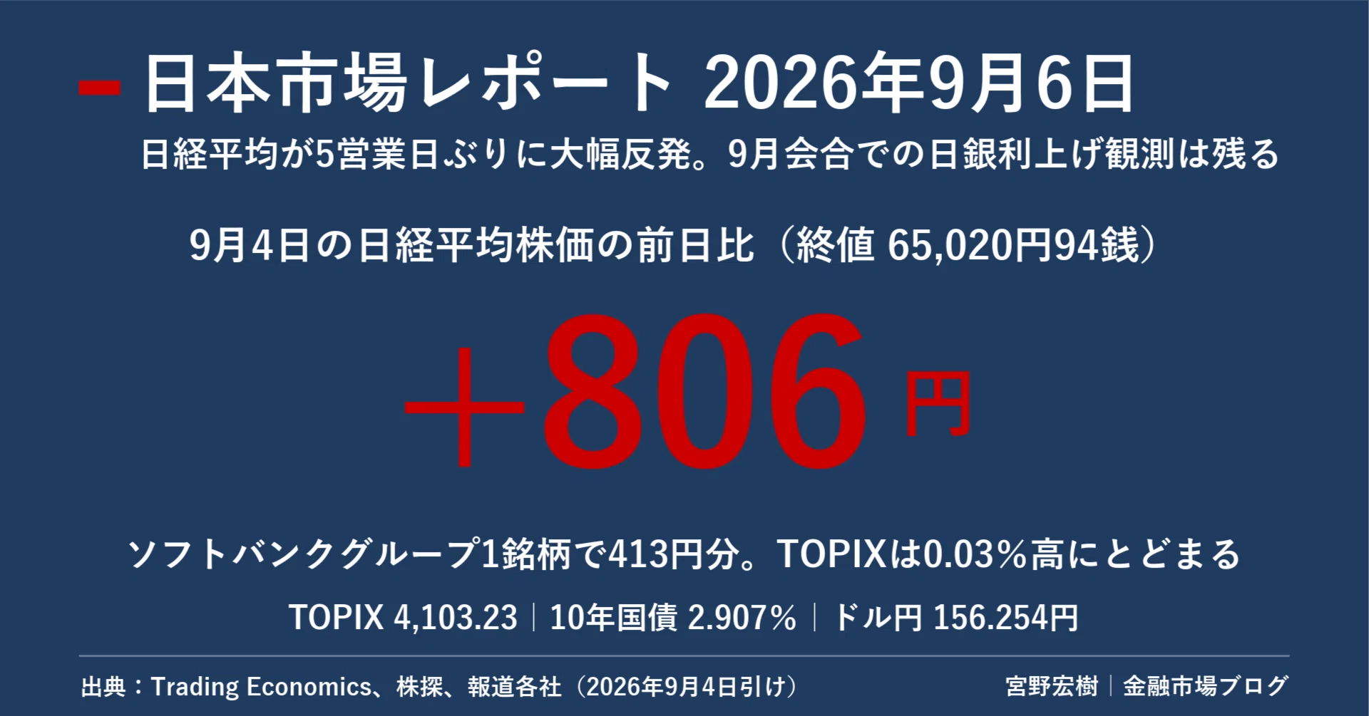 Japan Market Report September 6, 2026｜宮野宏樹