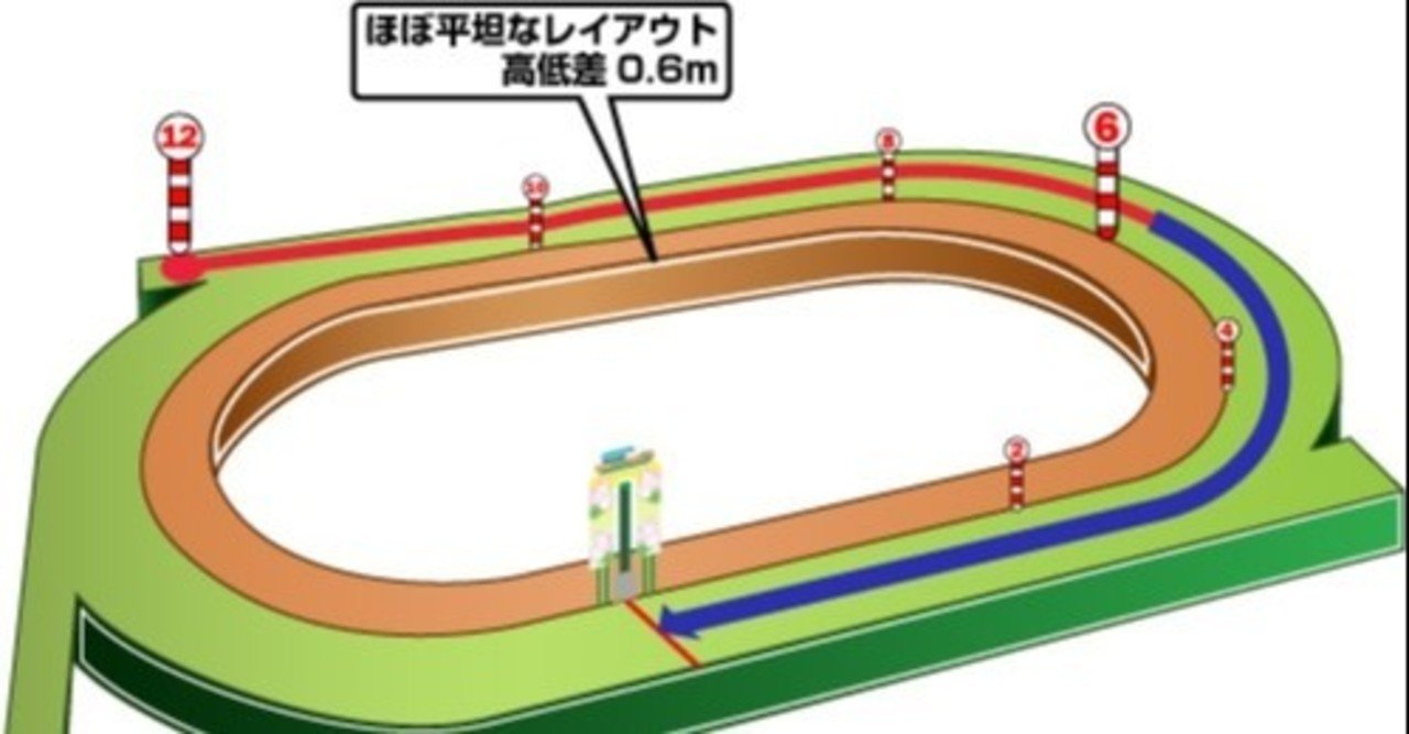 7/25(土) 札幌競馬場 馬場状態＆全レースコース分析+注目馬 随時