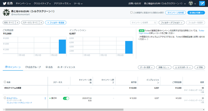 Twitter広告19時過ぎ微増の後減った