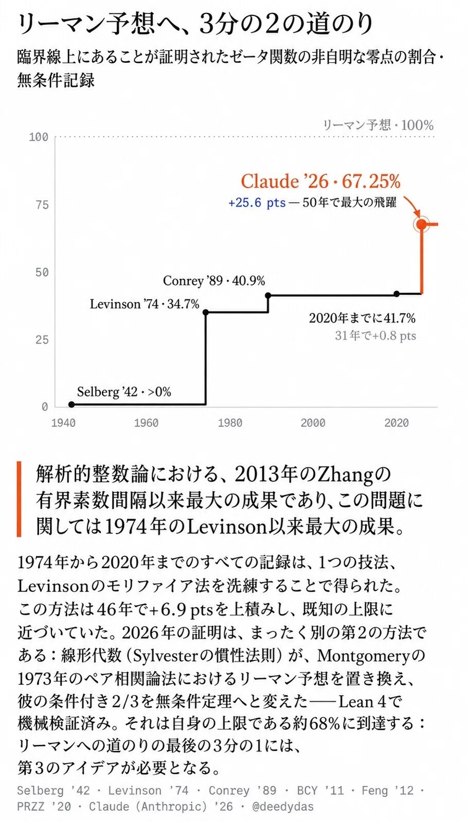 公の場での発言・インタビュー報道記録