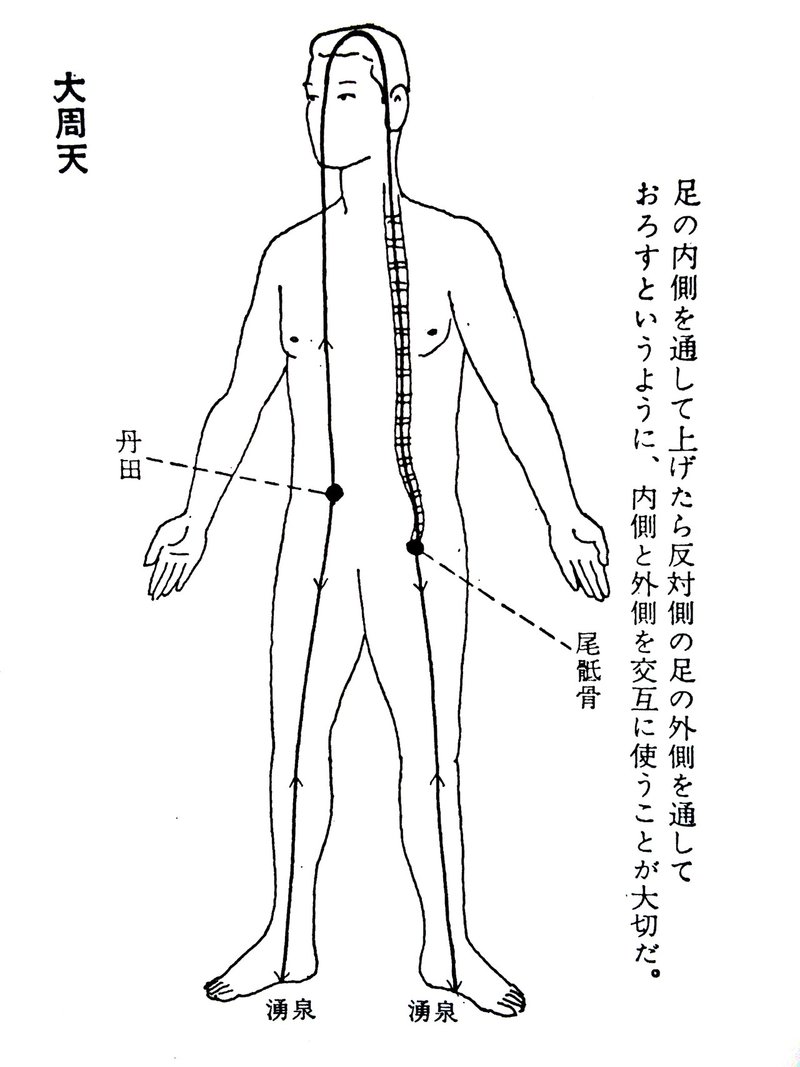 大周天