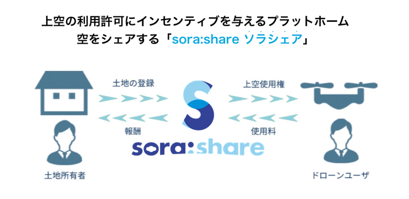 スクリーンショット 2020-07-24 21.49.12