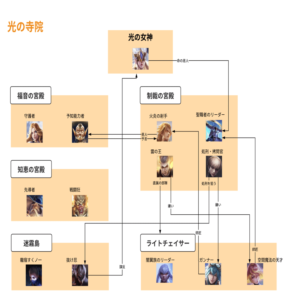 【ARS7】空の下の相関図愛理サイン入り SP ARS7】空の下の相関図愛理サイン入り SP ARS7】空の下の