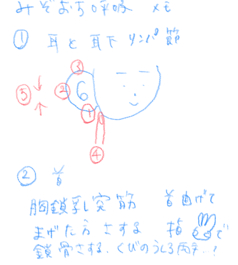 別府直美さんのみぞおち呼吸講座メモ 山野内 絵里子 Note