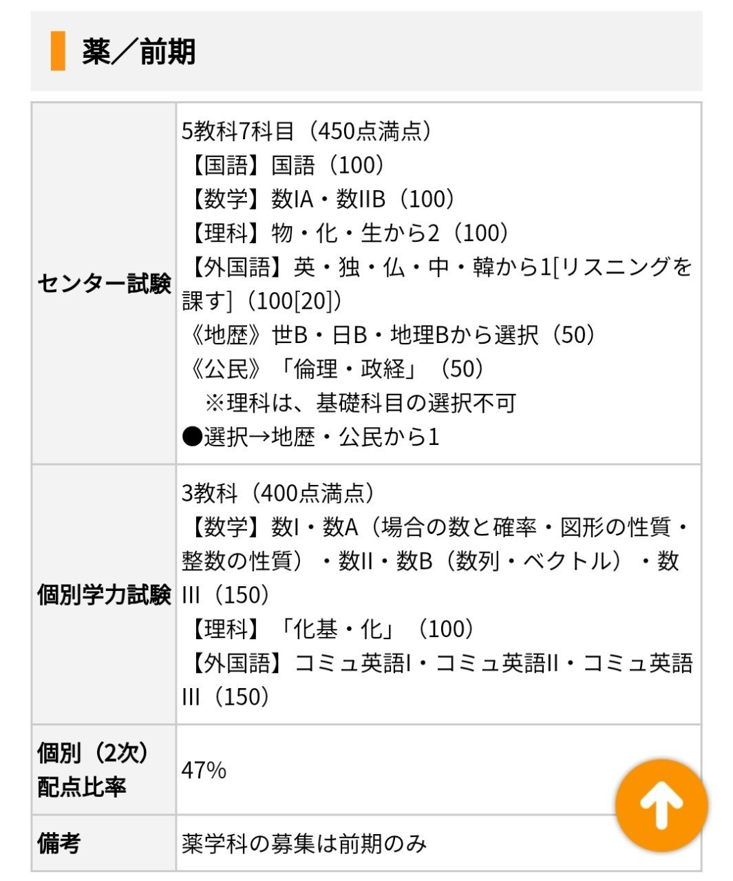 大学調べ あ Note