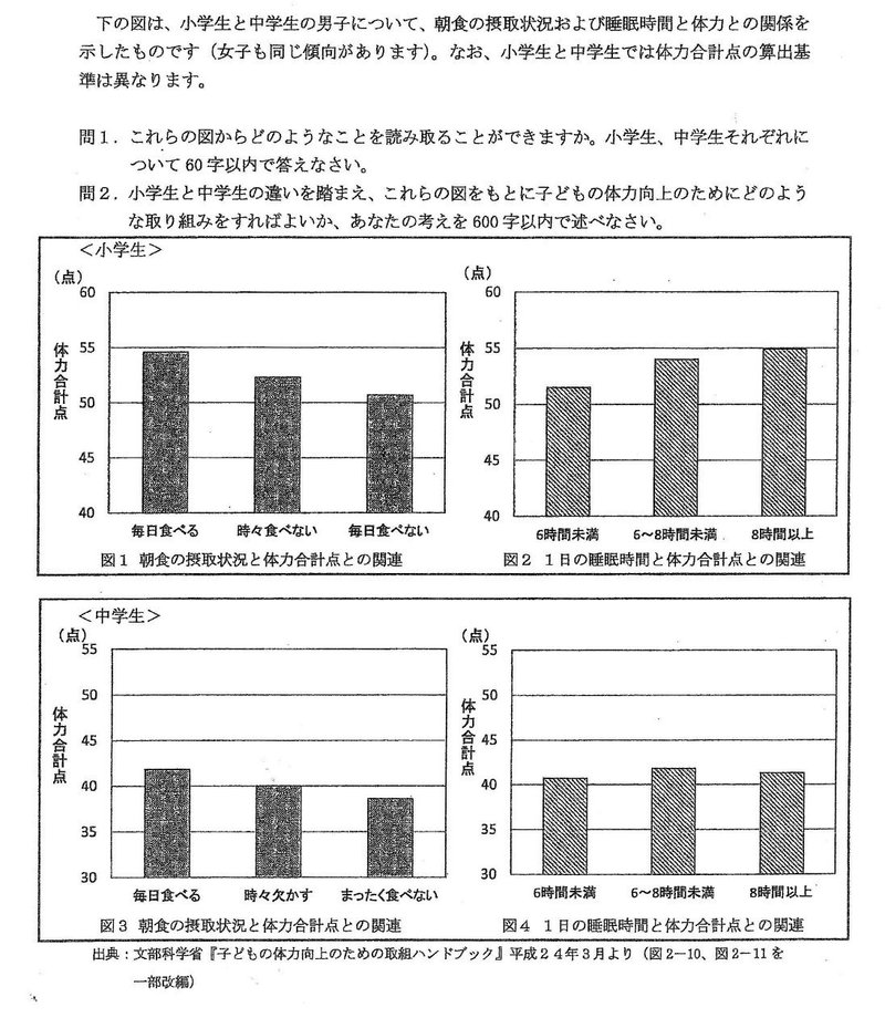 【順天堂大学スポーツ健康学部推薦入学試験小論文問題】学科別推薦（平成26）_page-0001