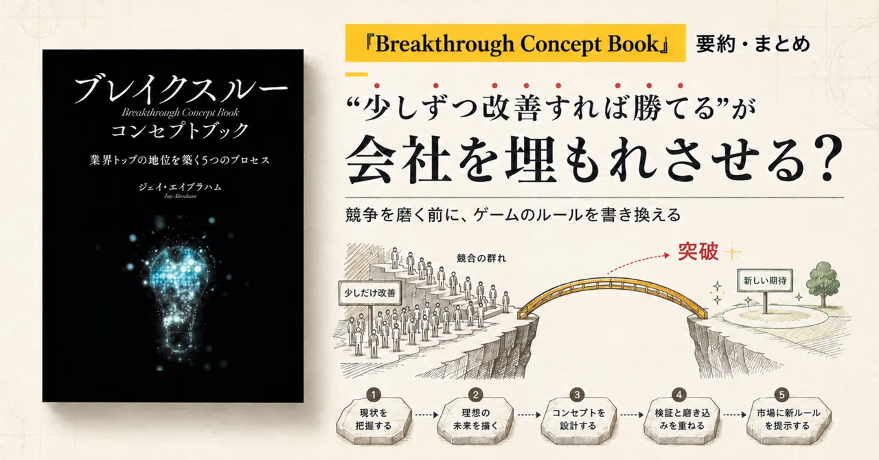 ブレイクスルー・コンセプトブック(Breakthrough Concept Book ブレイクスルー・コンセプトブック(Breakthrough Concept Book