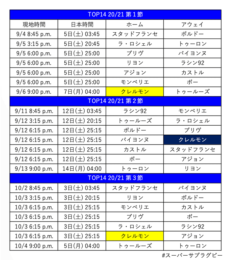 19 ハイネケンカップ準決勝 決勝の日程 スーパーサブラグビー Note
