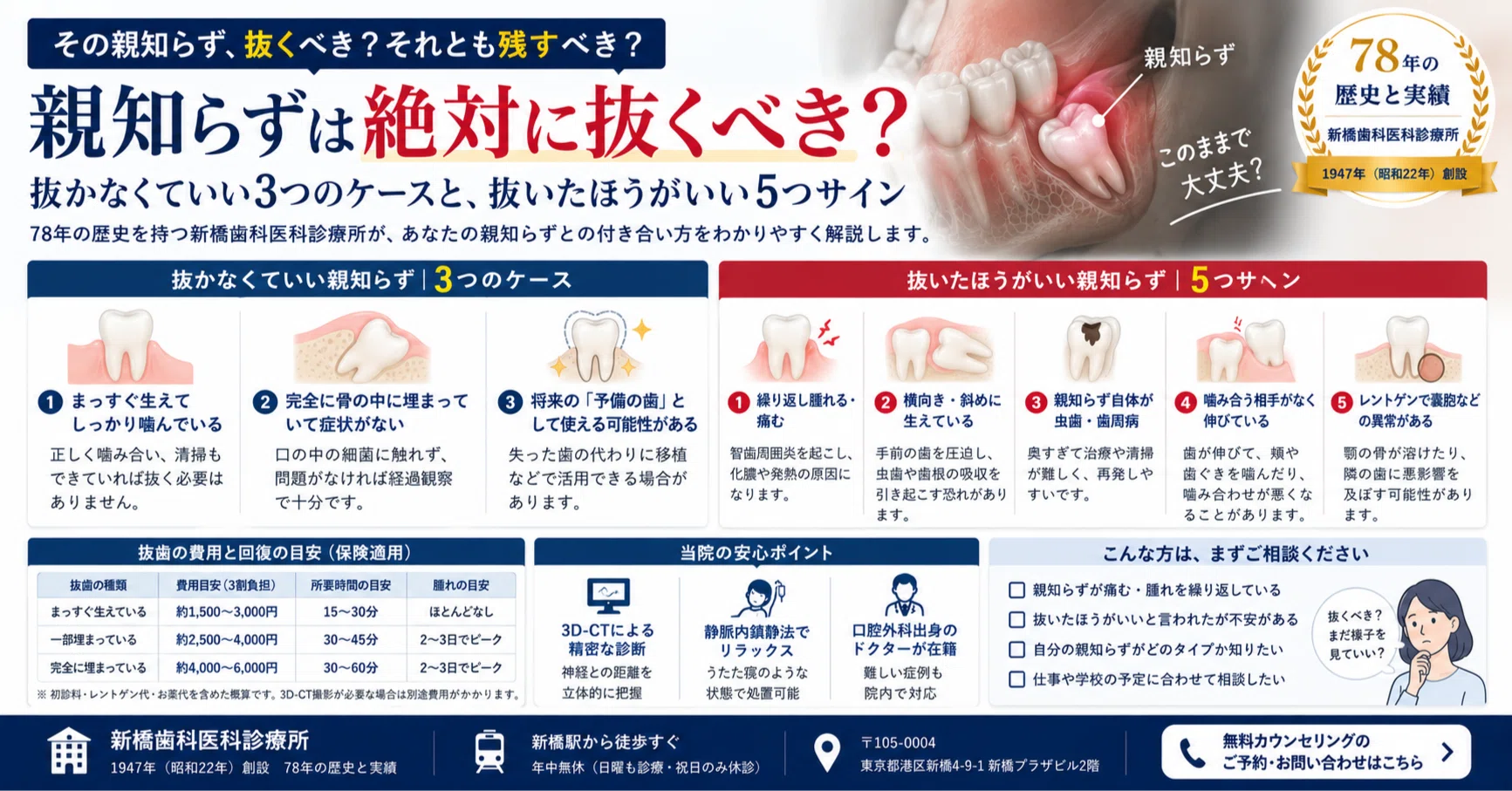 親知らず 抜か なきゃ よかった