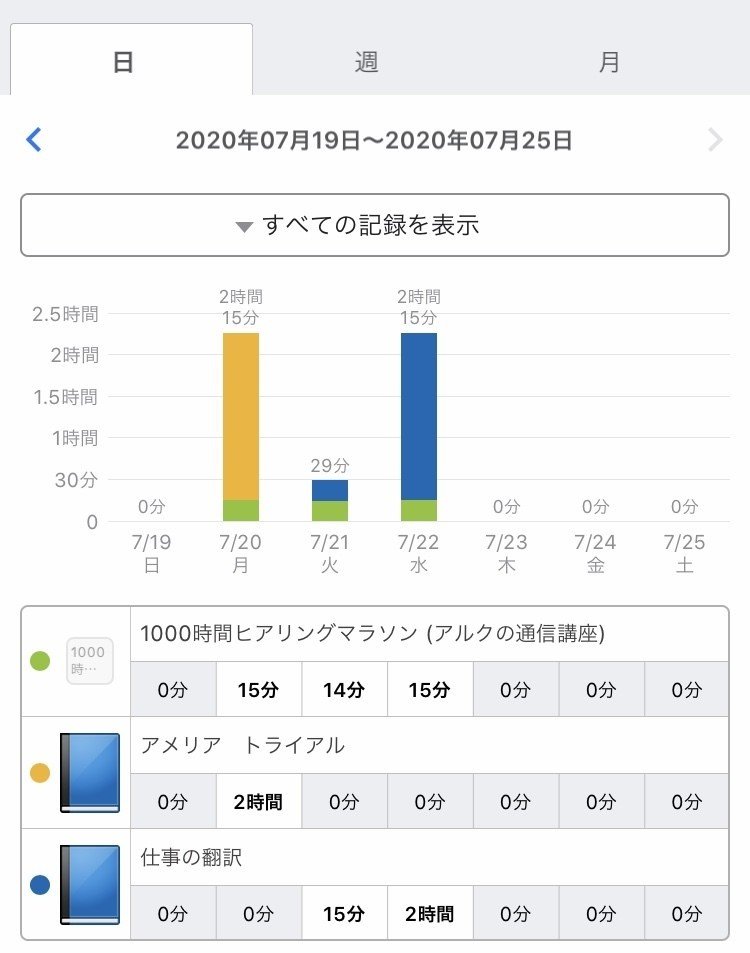 勉強時間の記録アプリstudyplus のデータで振り返り Sunny Note