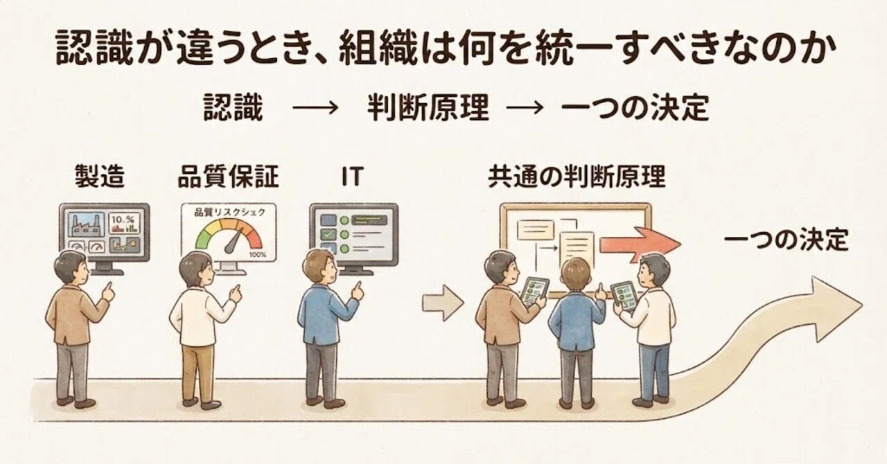 When Perceptions Differ, What Should an Organization Unify?｜プロセス観察者