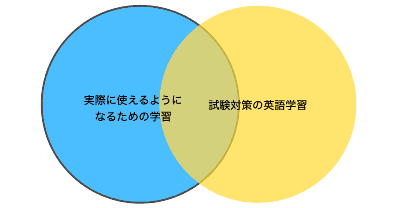 英語学習法 の人気タグ記事一覧 Note つくる つながる とどける