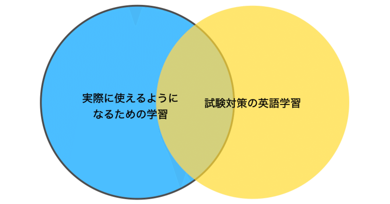 赴く 英語