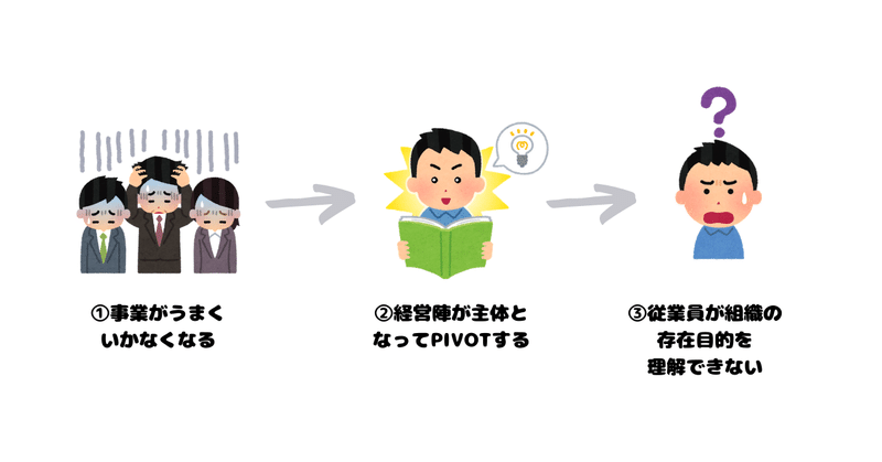 事業がうまく いかなくなる