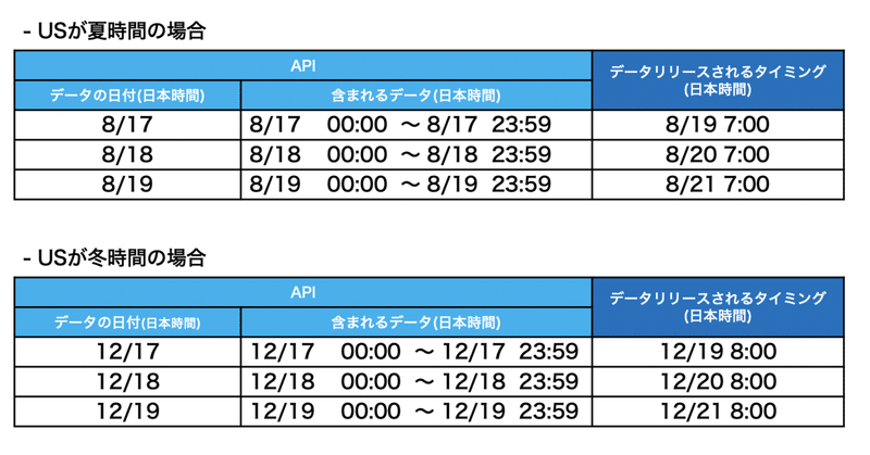 スクリーンショット 2020-07-25 4.52.32