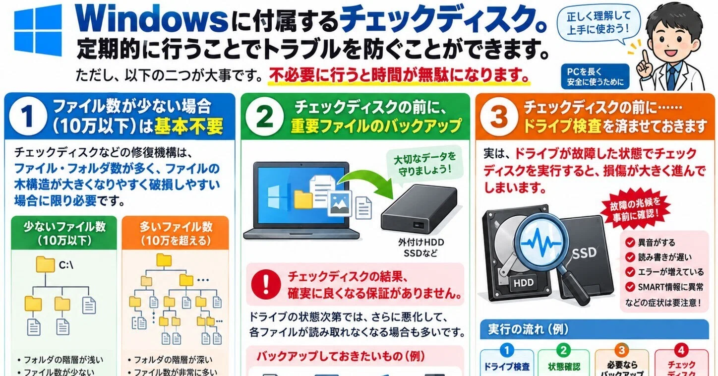 確認用　ディスク　箱破れ 無料メンテ】その2：チェックディスク｜IUEC
