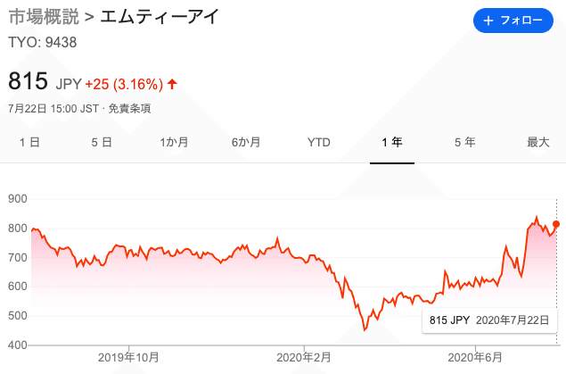 スクリーンショット 2020-07-25 8.13.23