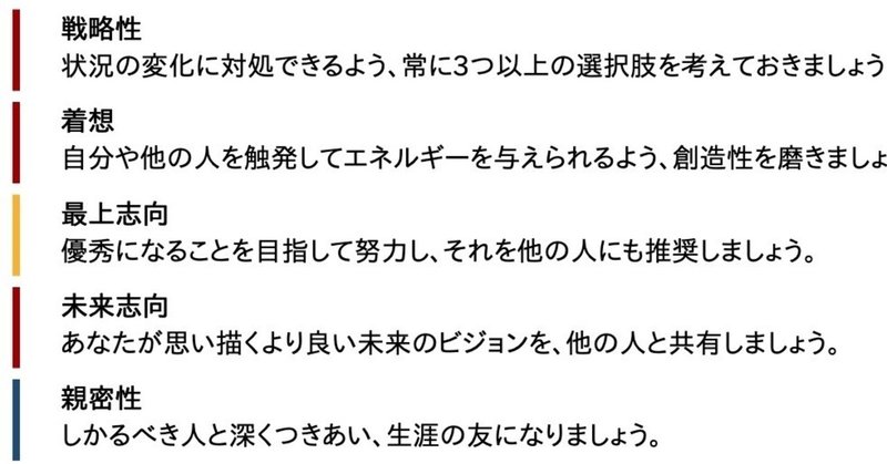 ストレングス・ファインダーで自分の強みを知り、強化する