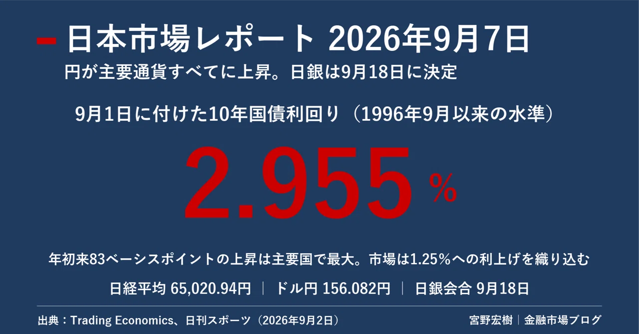 Japan Market Report September 7, 2026｜宮野宏樹