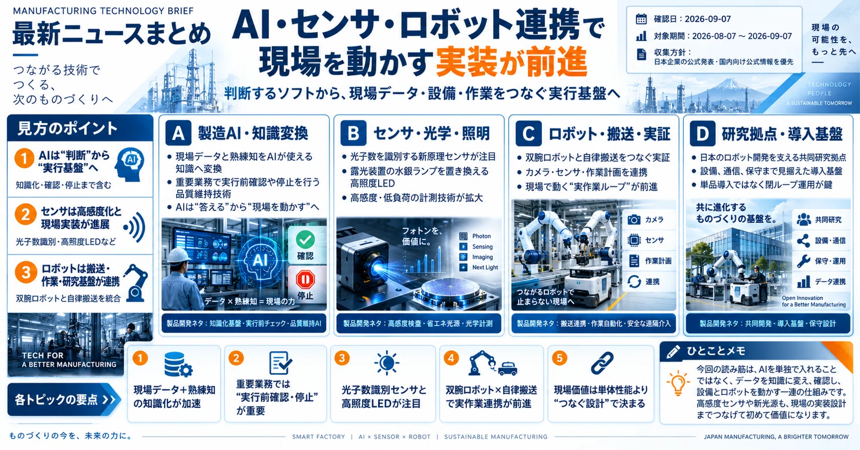 2026-09-07 製造業向け最新技術まとめ【音声データのみ有料】｜タツ@AI
