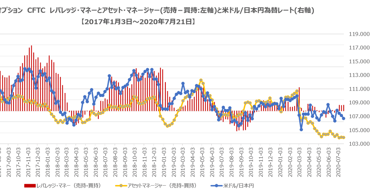 ドル円先物 の新着タグ記事一覧 Note つくる つながる とどける