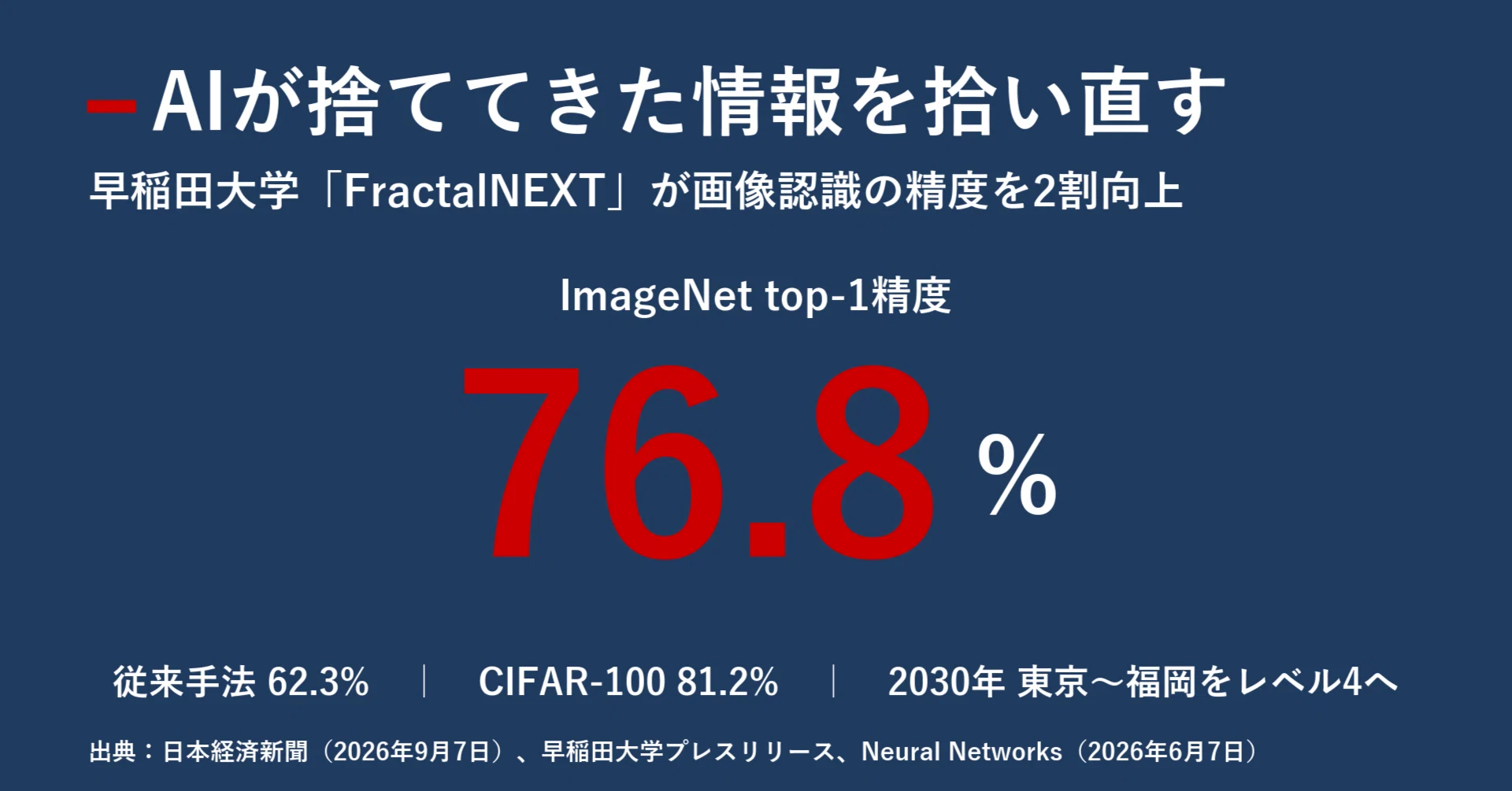 AIが捨ててきた情報を拾い直す 早稲田大学「FractalNEXT」と自動運転