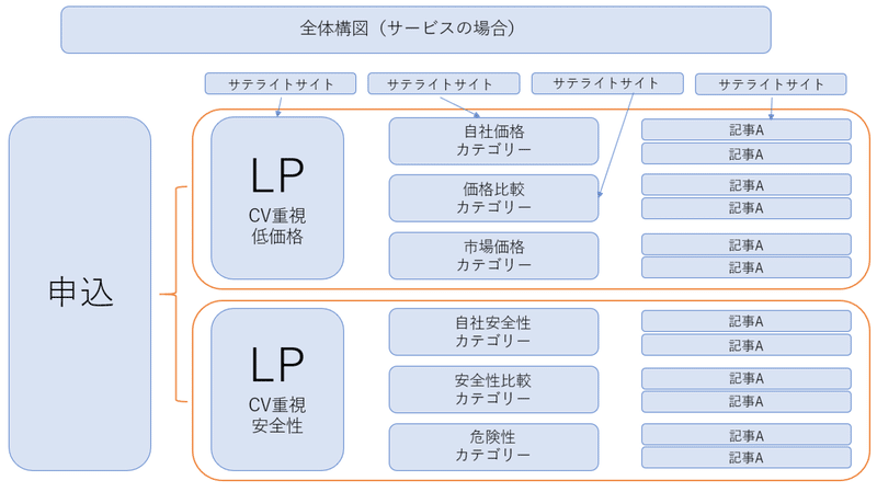 全体構図