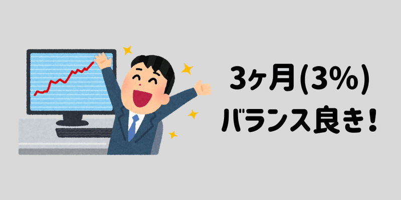 買値よりも下がる のは注意・・・-2