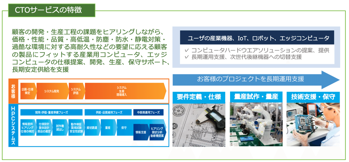 スクリーンショット 2020-07-25 13.02.51