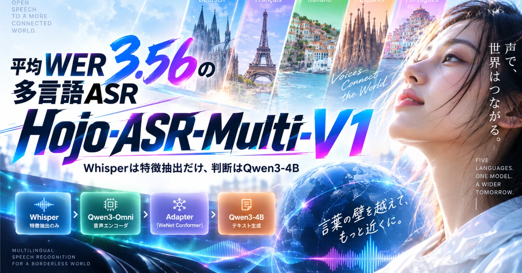 平均WER 3.56の多言語ASR「Hojo-ASR-Multi-V1」を分解する──Whisper