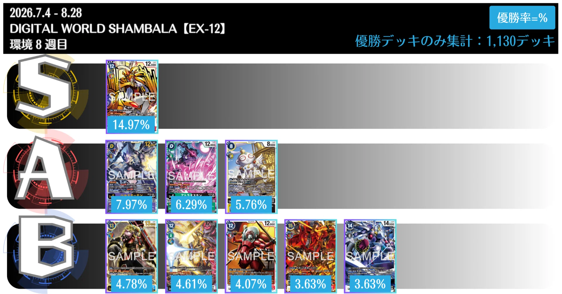 デジカニュースまとめ：EX12弾環境 8週目【 2026/8/22 - 8/28 版