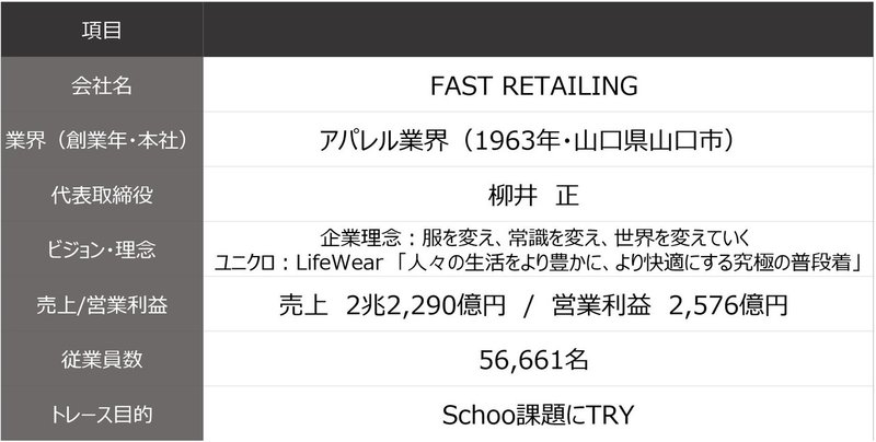 ユニクロ企業概要