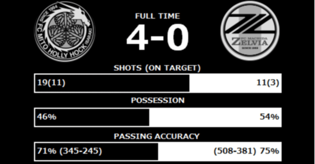 水戸ホーリーホック 町田ゼルビア 大敗を喫する要素 第6節 Tanalife Note