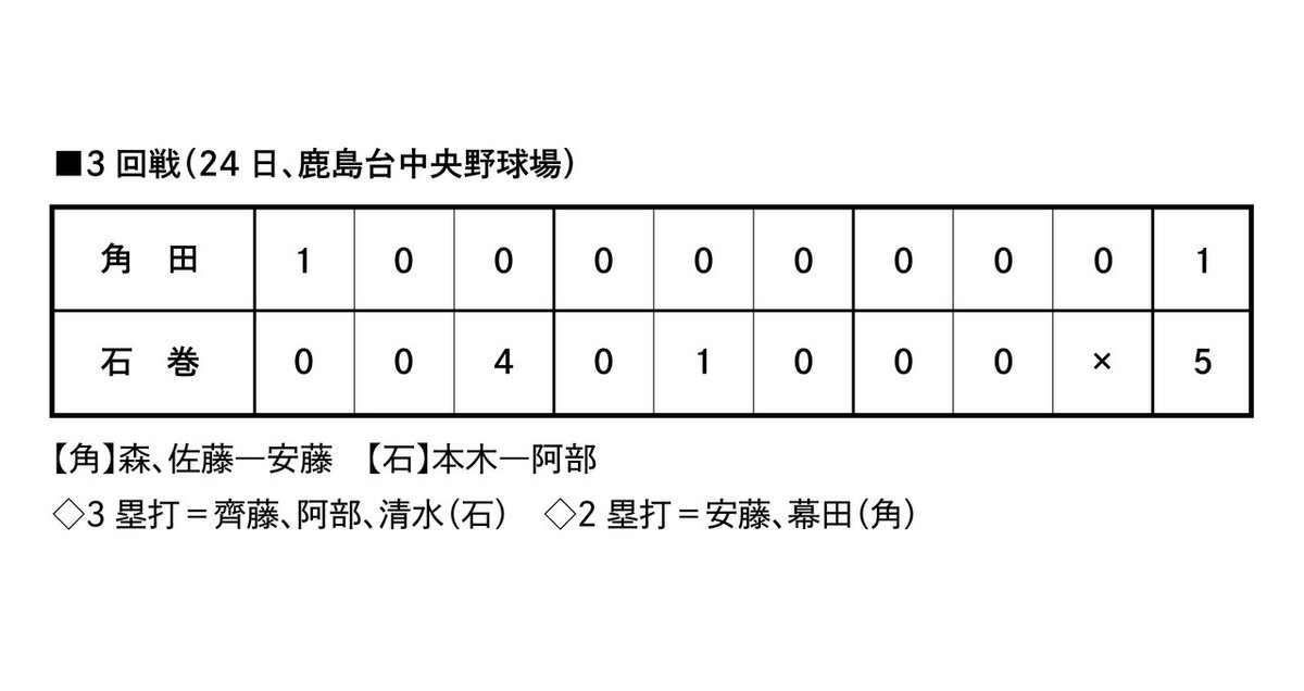 200725野球スコアボード_石巻-01