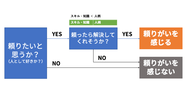 無料公開 モテるための頼りがいについて考えてみた 伊佐木大介 ペアーズで彼女を作る恋愛相談 Note 無料公開 モテるための頼りがいについて考えてみた 伊佐木大介 ペアーズで彼女を作る恋愛相談 Note