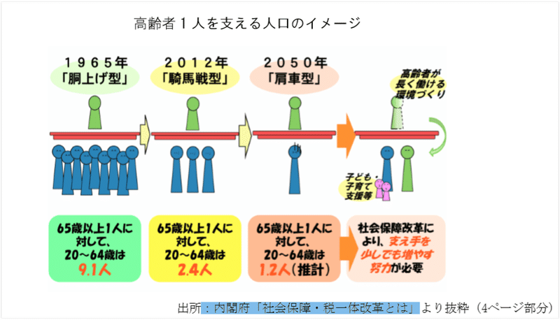 図2