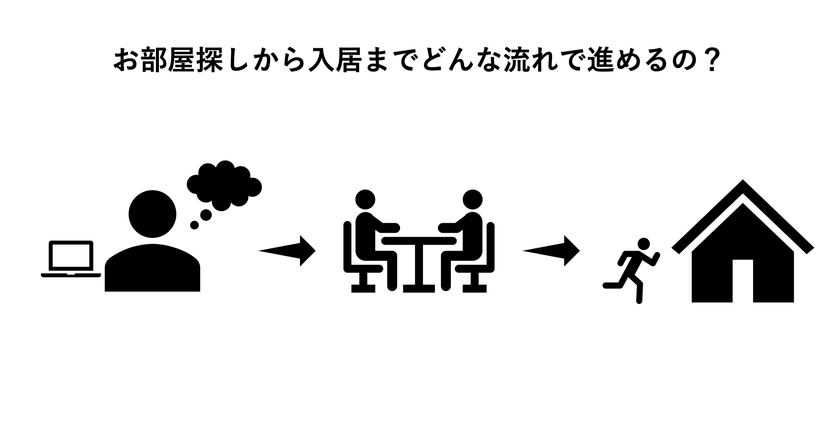 意外と知らない入居までの流れ お部屋に住むまでにどんな手続きがあって どのくらいの期間がかかるの 下町太成 Note