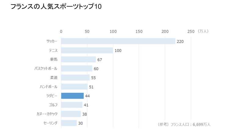 002 世界最大規模の単一国ラグビープロリーグ フランスtop14 Emocal Note