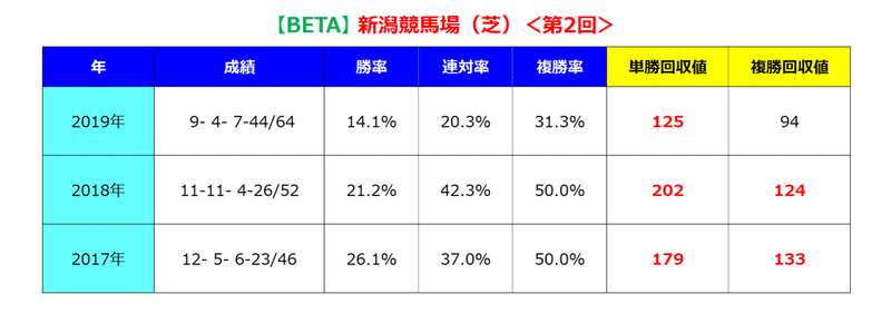 新潟芝