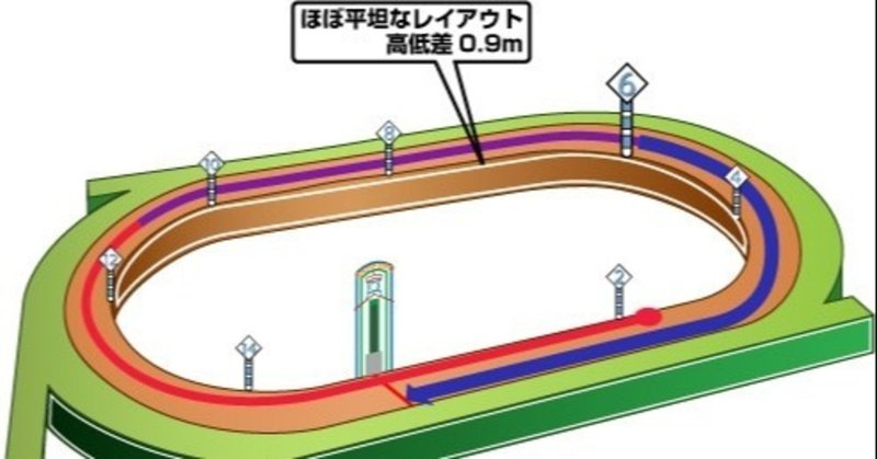 7 26 日 札幌競馬場 馬場状態 全レースコース分析 注目馬 随時更新 Jrdb 競馬アラカルト Note 7 26 日 札幌競馬場 馬場状態 全レースコース分析 注目馬 随時更新 Jrdb 競馬アラカルト Note