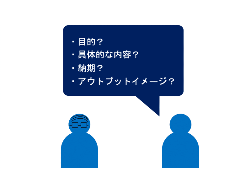 事前調査の図