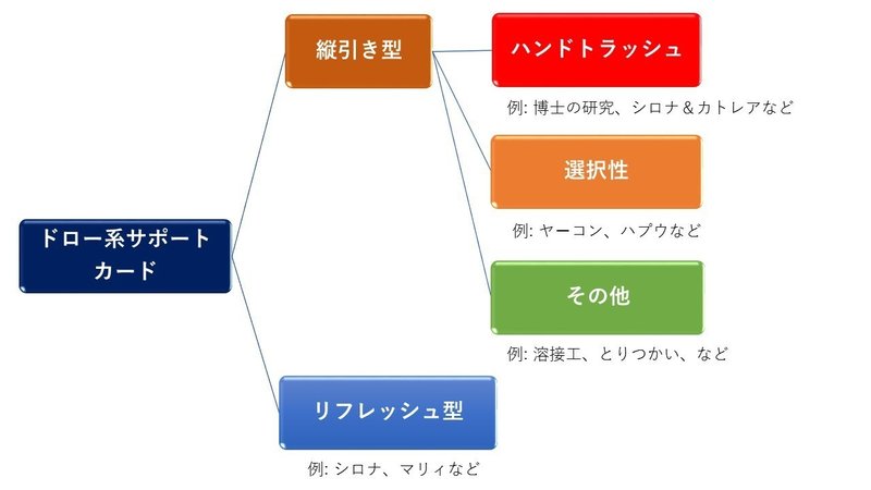 ポケモンカード サポートカードのすすめ ドロー系 Sakaki Note