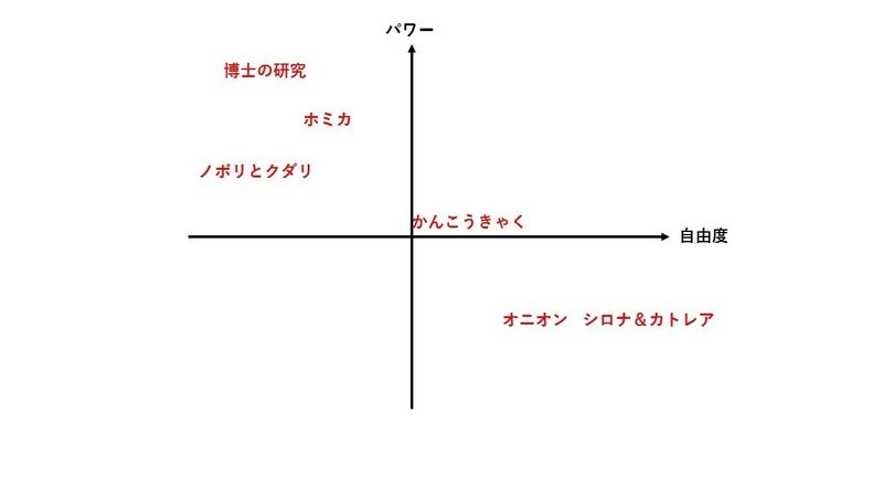 ポケモンカード サポートカードのすすめ ドロー系 Sakaki Note