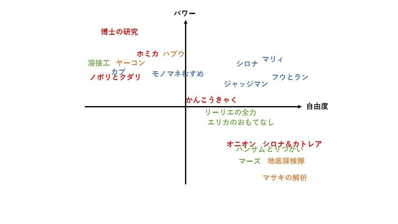 ポケモンカード サポートカードのすすめ ドロー系 Sakaki Note ポケモンカード サポートカードのすすめ ドロー系 Sakaki Note
