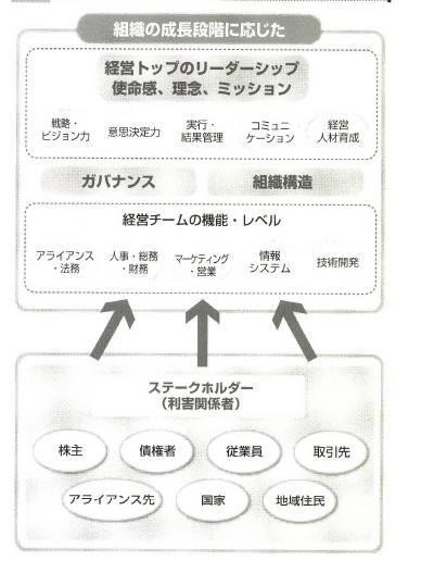 20200725事業戦略大学図表第9回