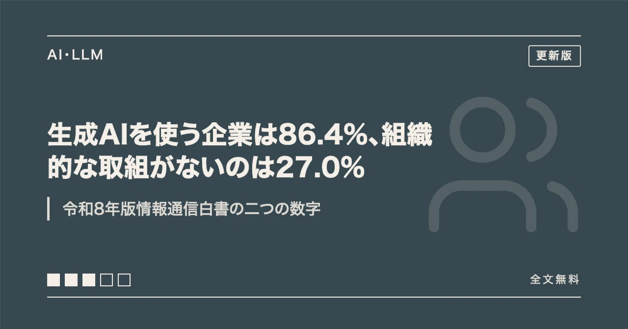 Types Odf Communication 86.4% of companies use generative AI, while 27.0% have no ...
